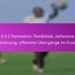 Einwürfe: Taktische Anwendungen, Spielerbewegung, Offensive Aufstellungen